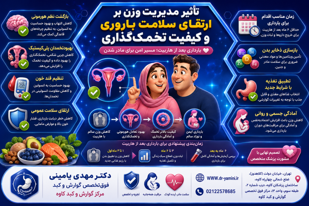 بارداری بعد از هاربیت