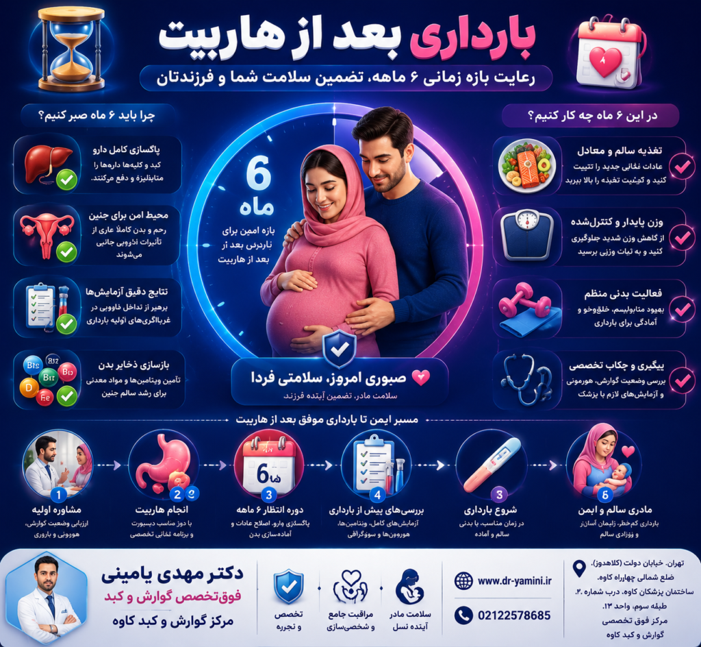 بارداری بعد از هاربیت 