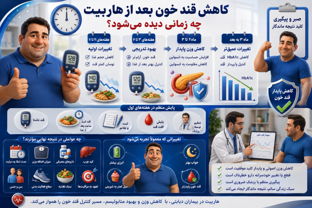 هاربیت در بیماران دیابتی