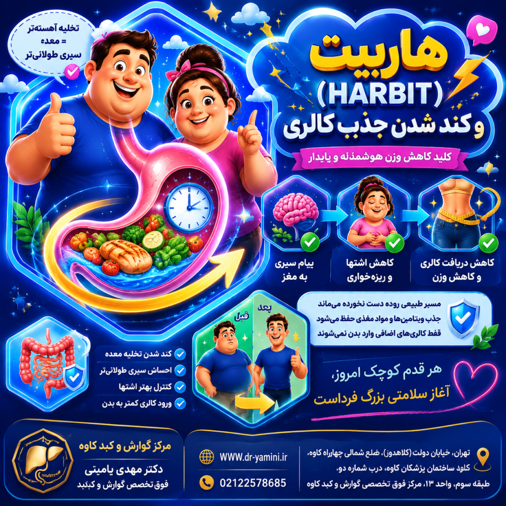 هاربیت و کند شدن جذب کالری