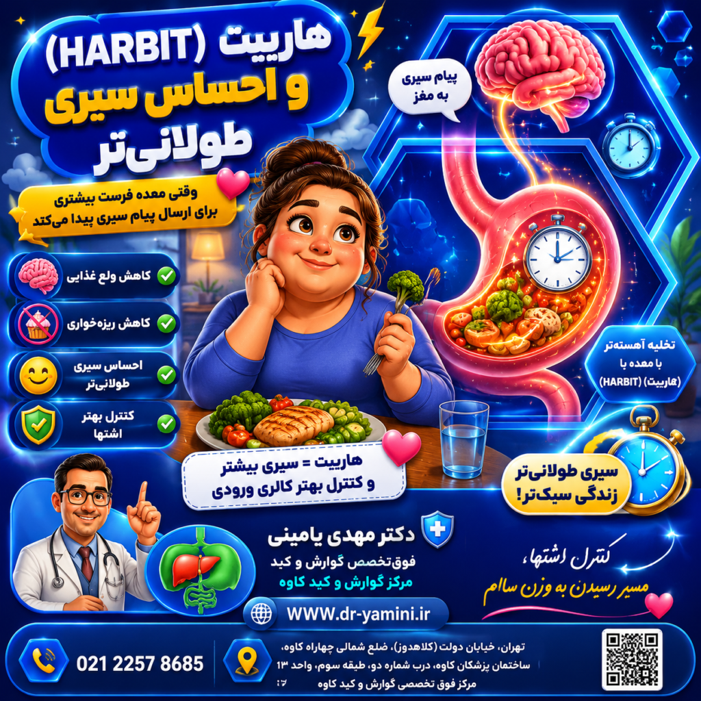 هاربیت و کند شدن جذب کالری