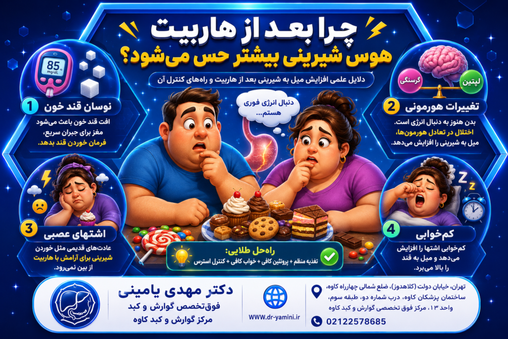 کنترل ولع شیرینی بعد از هاربیت