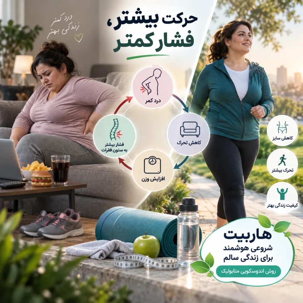 اضافه وزن و دیسک کمر؛ آیا کاهش وزن به درمان کمک می‌کند؟