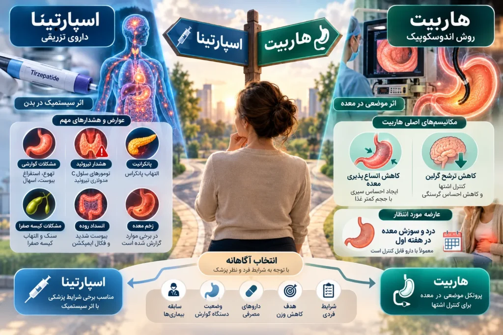 اسپارتینا یا هاربیت لاغری؛ کدام عوارض کمتری دارد؟
