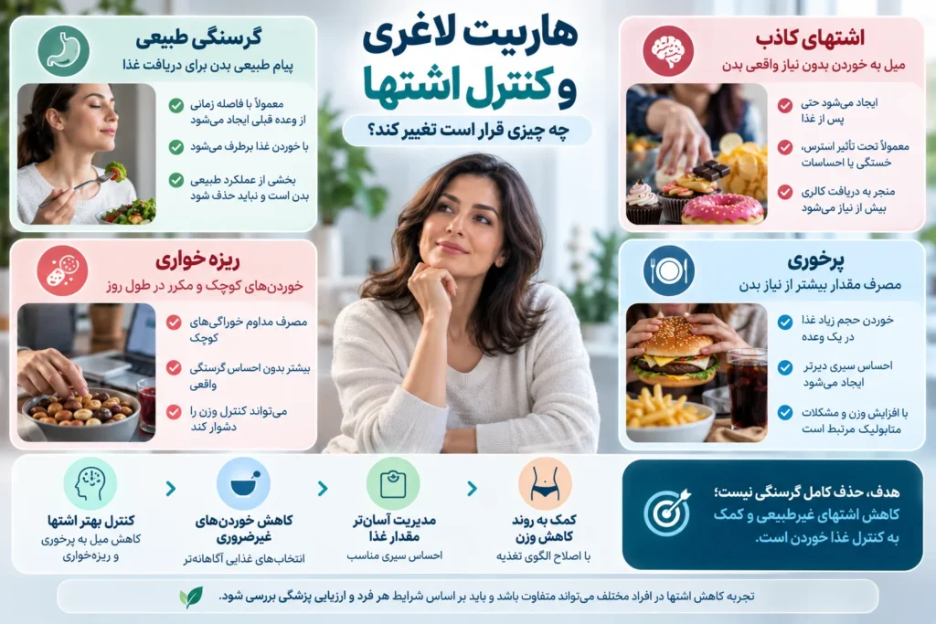 تفاوت گرسنگی طبیعی و اشتهای غیرطبیعی چیست؟
