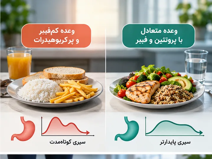 گرسنگی مکرر چگونه باعث اضافه‌وزن می‌شود؟