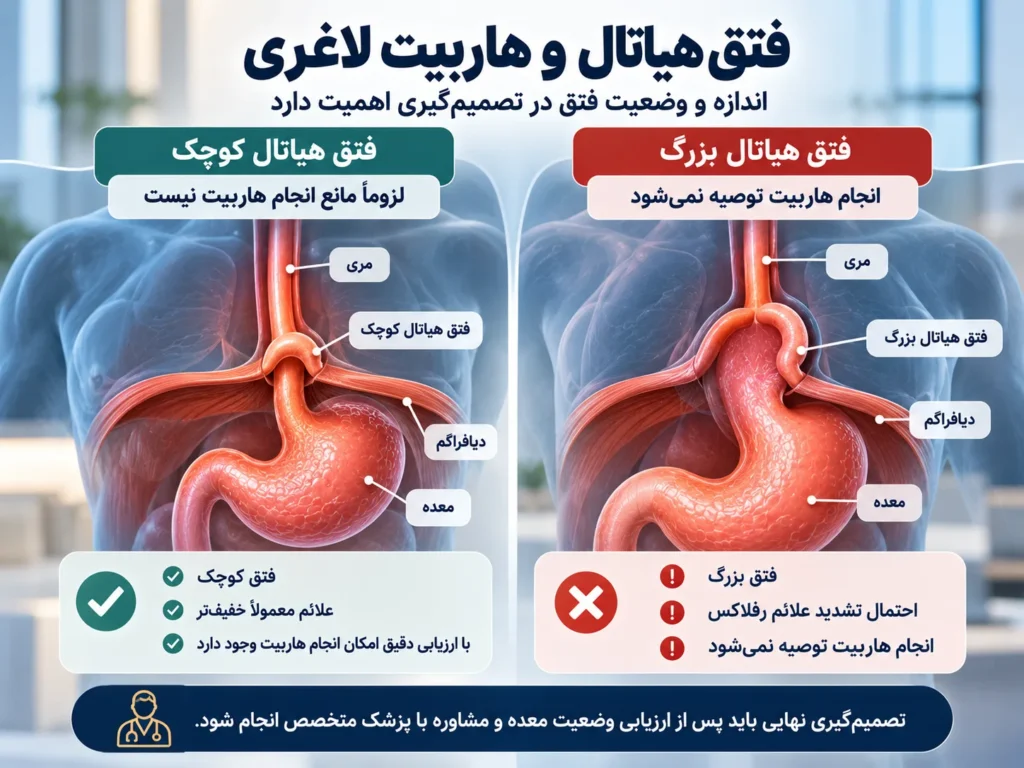 آیا رفلاکس معده مانع انجام هاربیت است؟