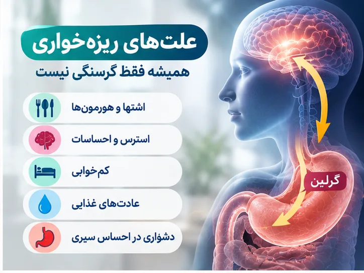 آیا هاربیت به کنترل ریزه‌خواری کمک می‌کند؟