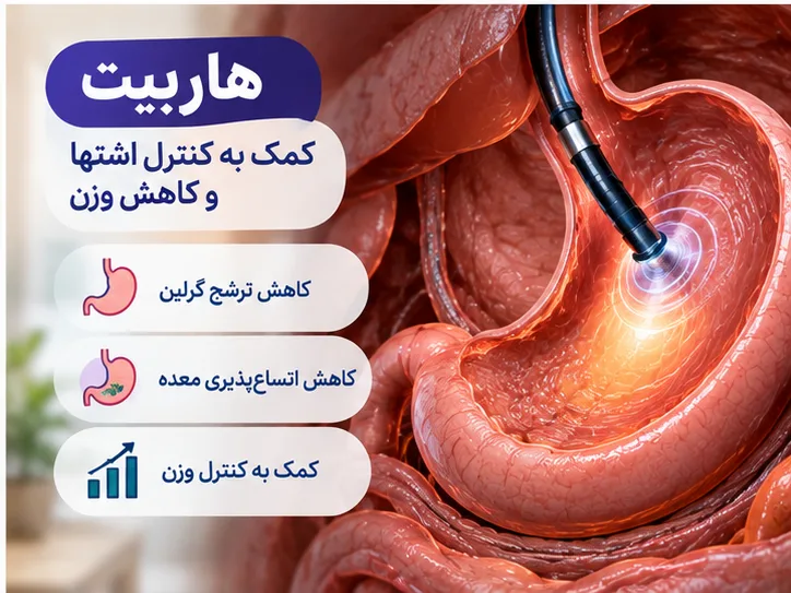 چه افرادی برای کنترل وزن با هاربیت مناسب هستند؟